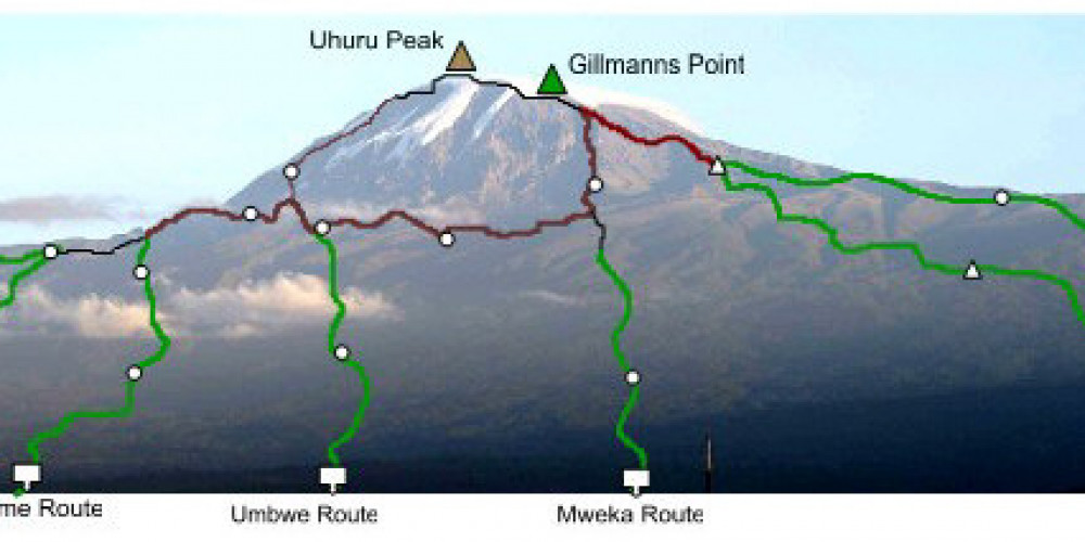 mount kilimanjaro