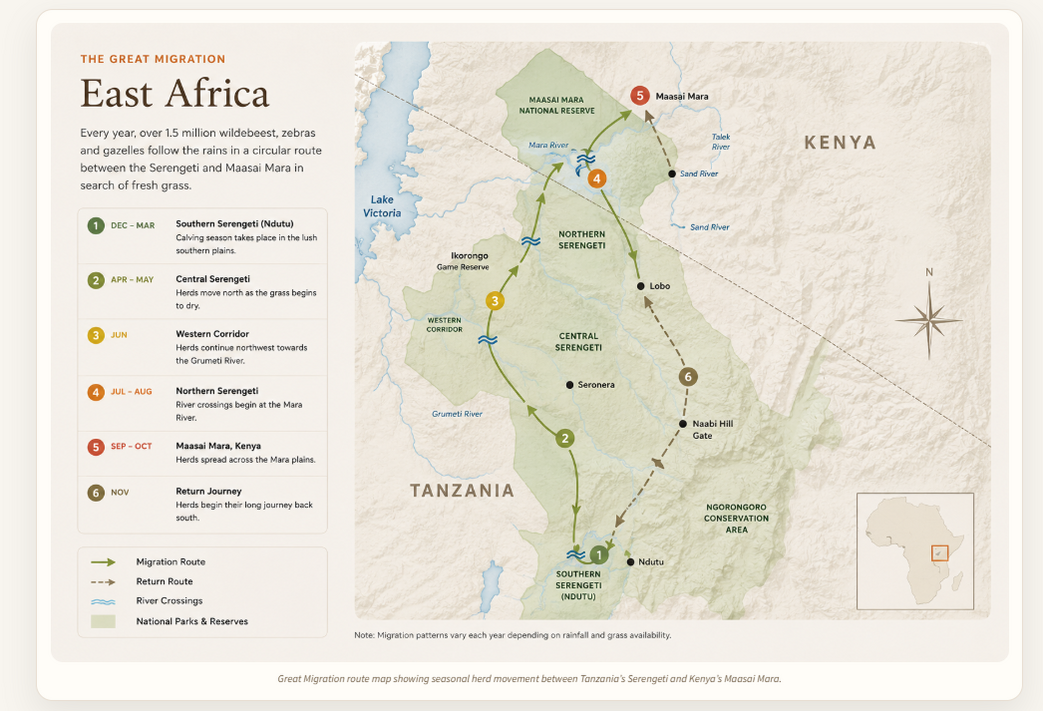 Map showing the Great Migration route from Ndutu and the Southern Serengeti through Central and Northern Serengeti towards the Maasai Mara in Kenya